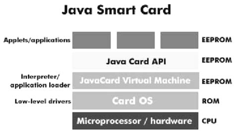 java smart card api|java card transient.